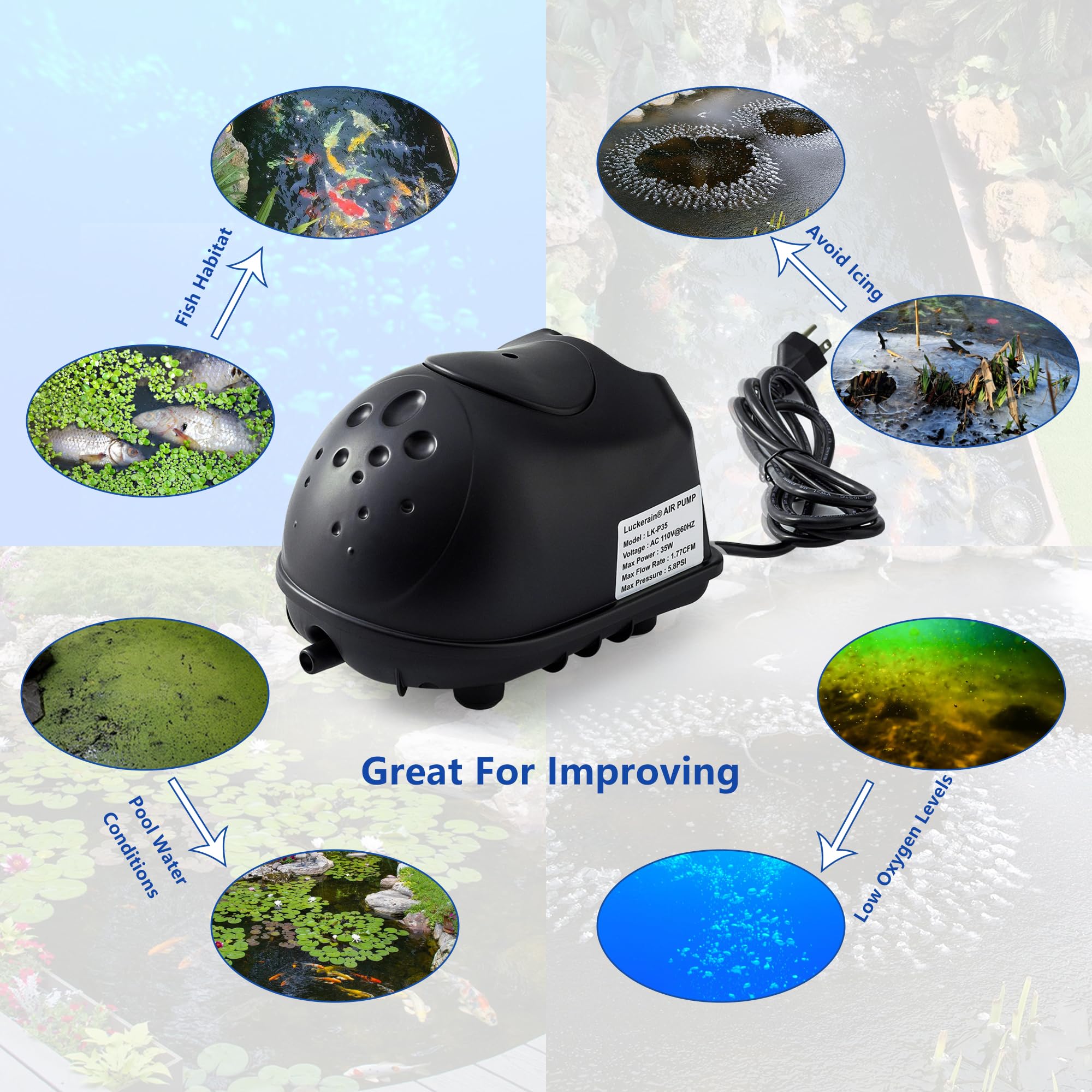 Luckerain Kit de aireador y aireación de estanque, kit de bomba de aire séptica para estanque de agua y jardín, para sistema de aireación de estanque todo en uno de hasta 8000 galones, línea de aire