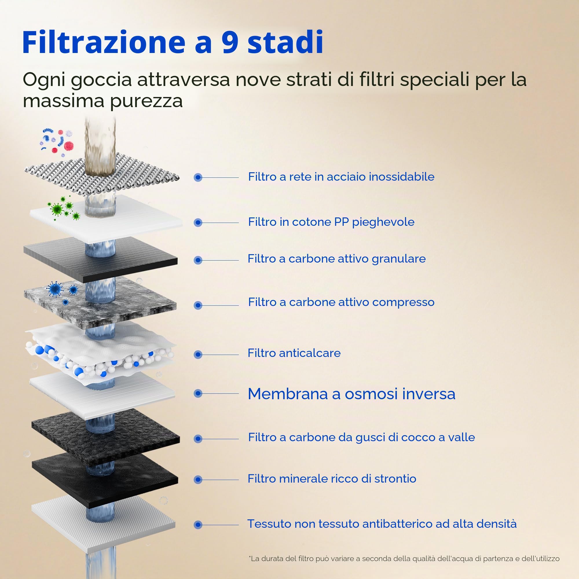 TOKIT T1 Sistema di Osmosi Inversa | Purificatore d'Acqua da Banco con Schermo Touch e Monitoraggio TDS | Filtrazione 9 Stadi ad Alta Precisione | Rapporto Purezza 3:1 | Certificato CE & EMC