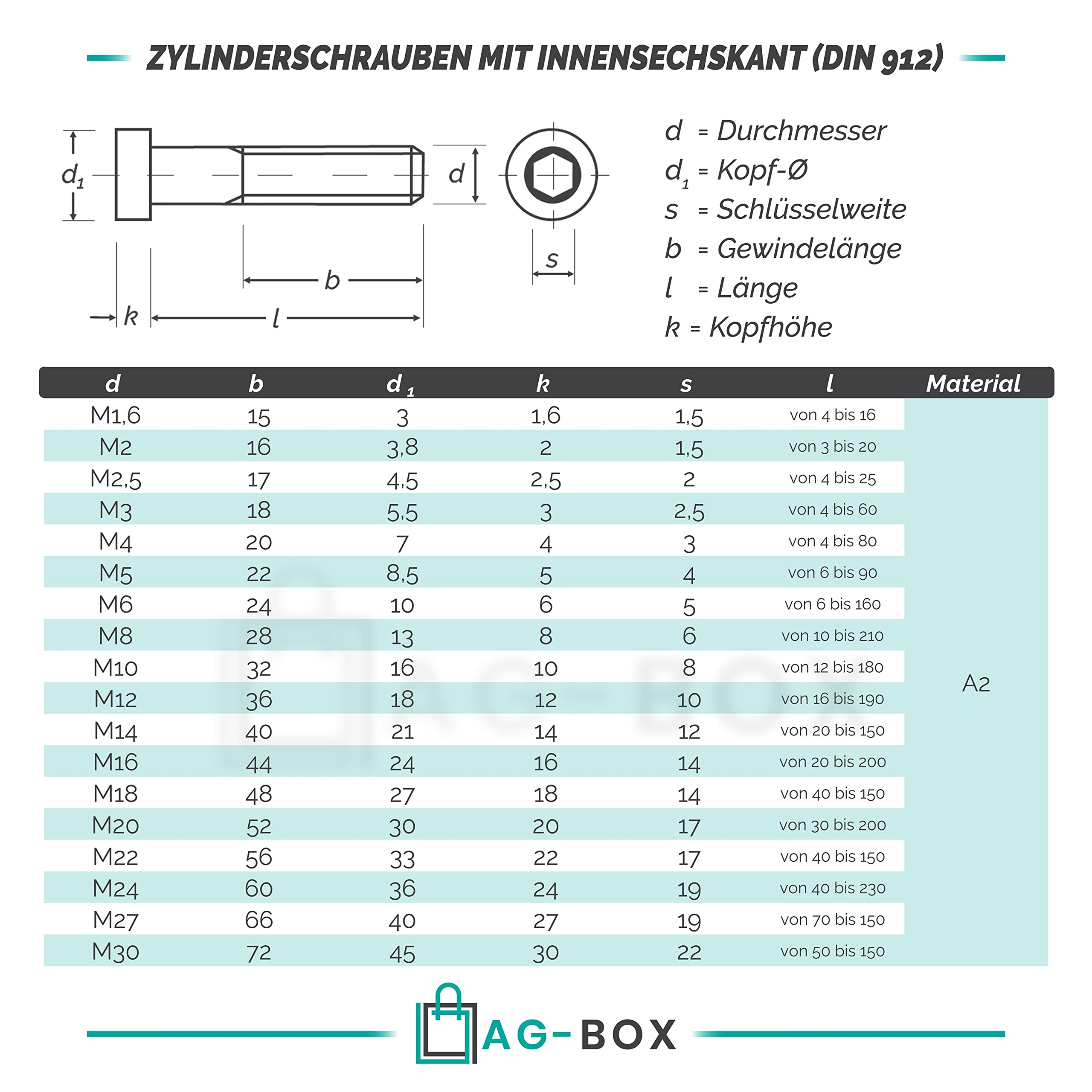 Zylinderschrauben DIN 912 Edelstahl V2A Innensechskant M8 M10 M12 Zylinderkopf Zylinderschrauben DIN 912 Edelstahl V2A Innensechskant M8 M10 M12 Zylinderkopf