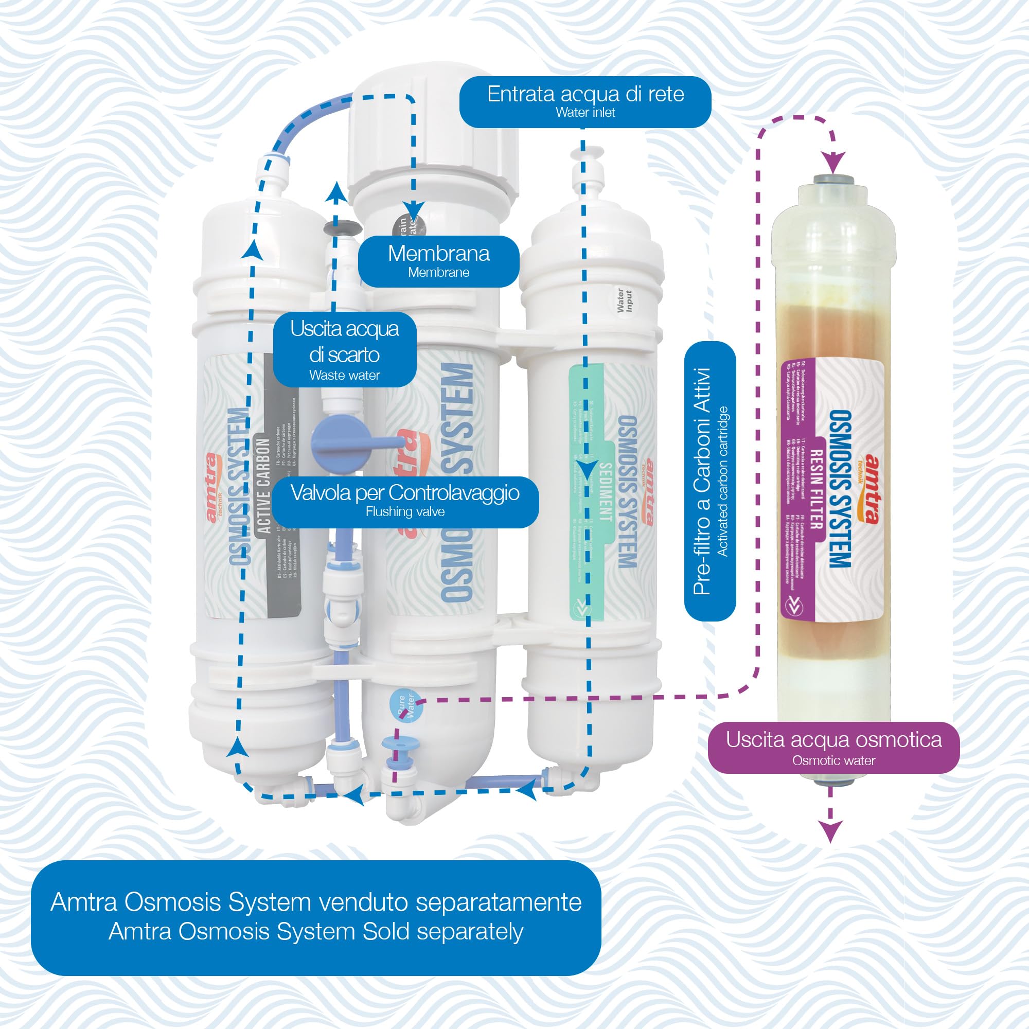 Cartucho Amtra Osmosis System 190 - Cartucho De Resina Para Acuario, Post Ismosis Con Cambio De Color Para La Eliminación Completa De Tdd Del Agua Osmótica