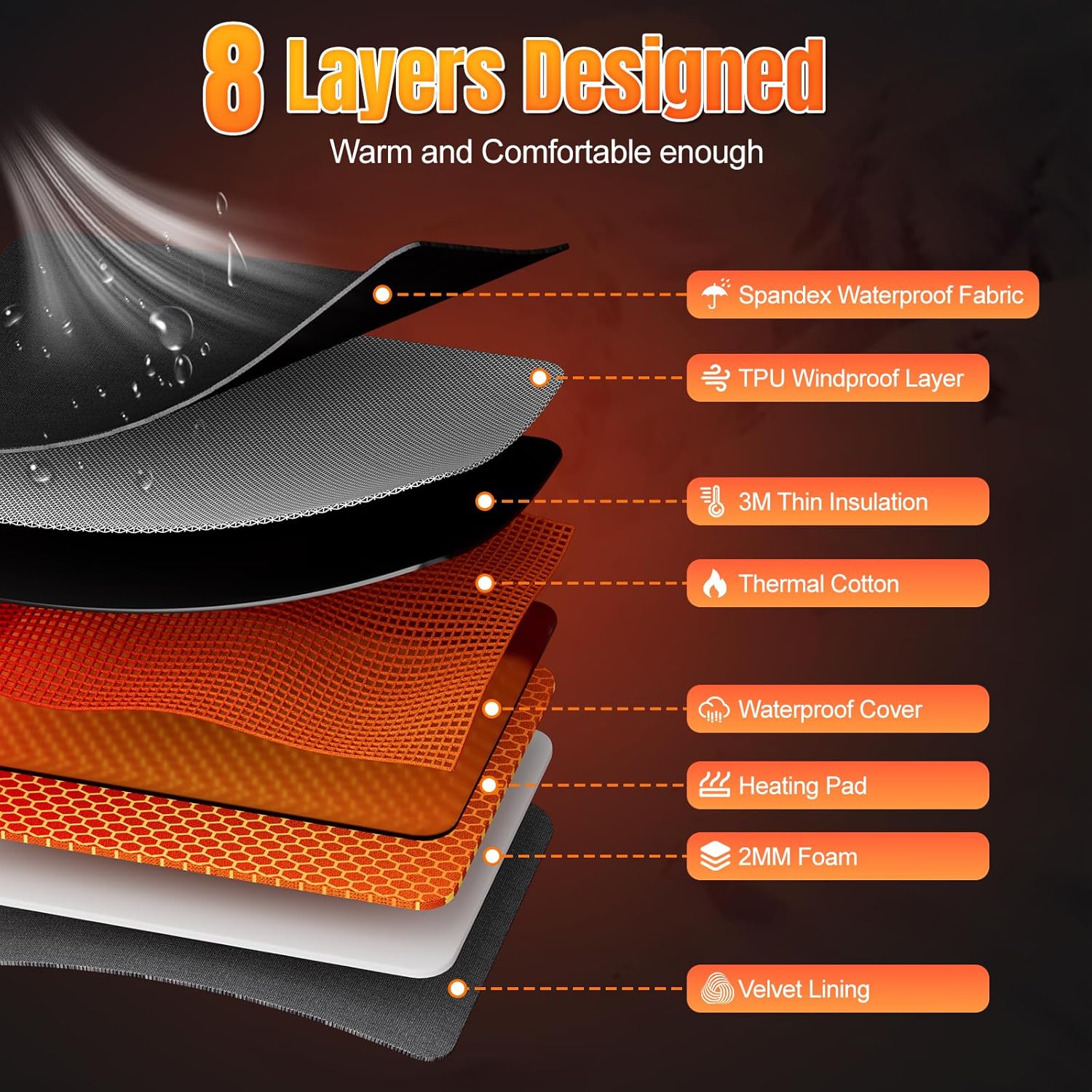 Heated Gloves for Men Women 7.4V Battery Rechargeable Electric Heating Work Gloves Touchscreen Waterproof Hand Warmer for Christmas Winter Outdoor Ski Motorcycle Hiking Camping Hunting Gifts - Image 9