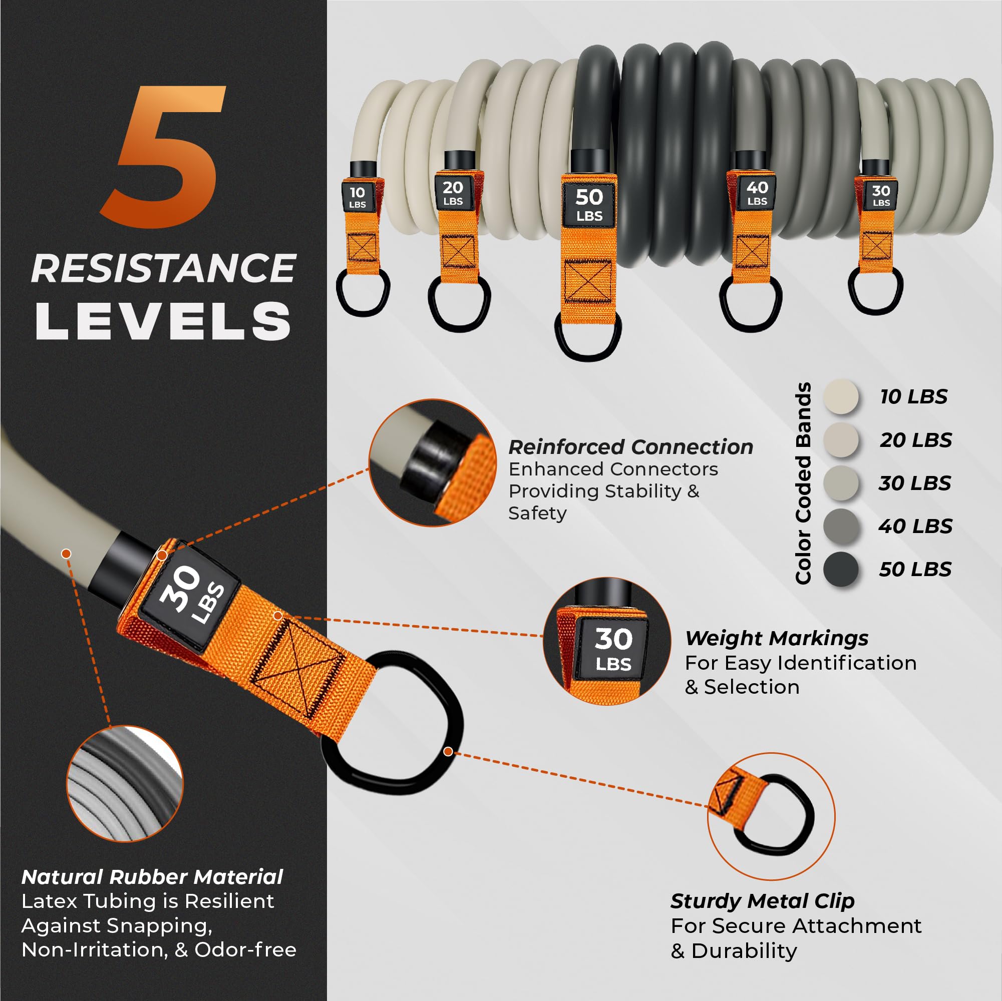 Resistance Bands Set - Heavy Exercise Bands with Handles, Door Anchor, Ankle Straps - Fitness Bands for Working Out Men - Workout Bands Set for Muscle Training (150-LBS)