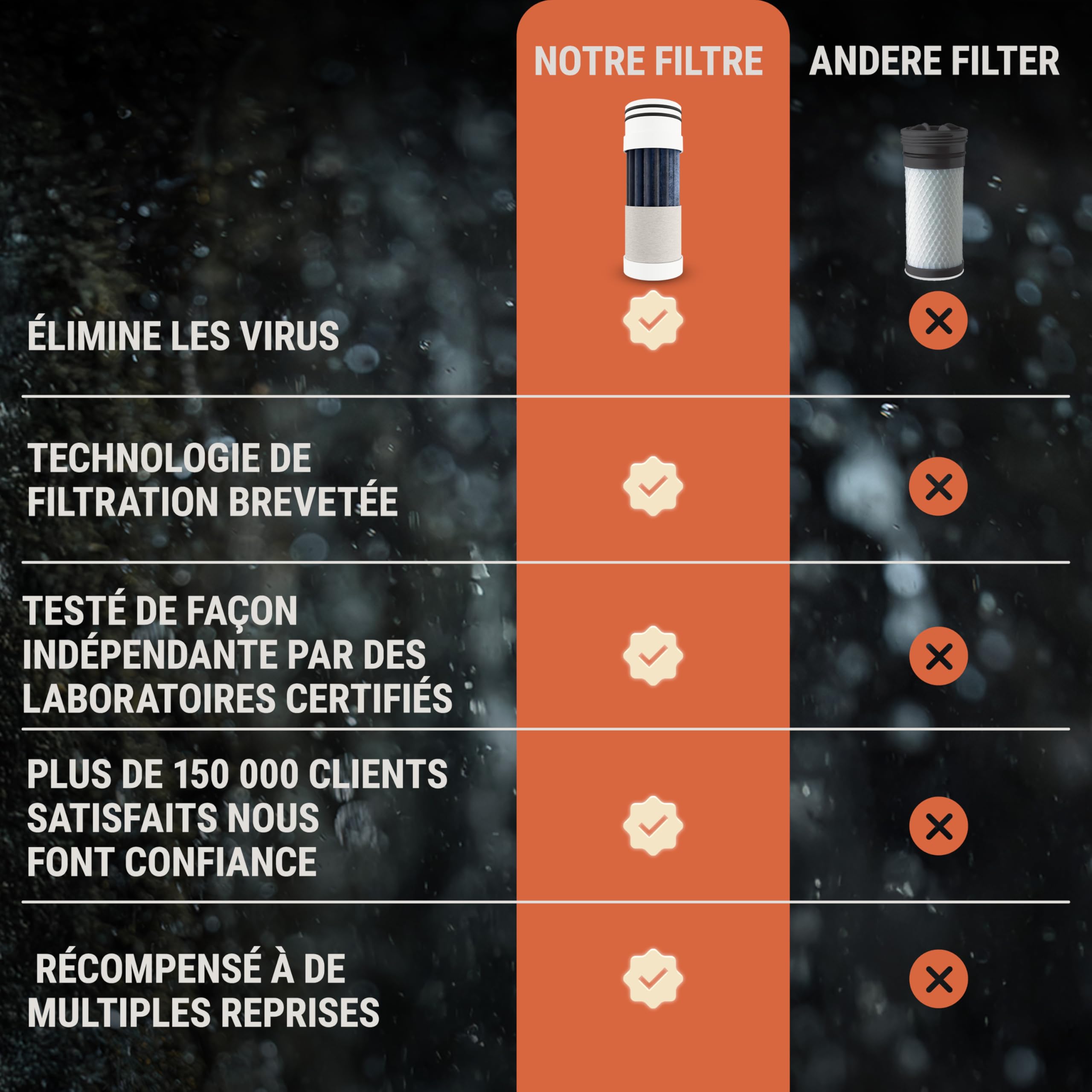 Bachgold Squeeze Gourde Filtrante avec Filtre Anti-Virus, Blanc 500ml | Filtre 99,99% virus, bactéries & microplastiques – 2 étapes : électroadsorption + fibre creuse 0,2 µm – randonnée, survie