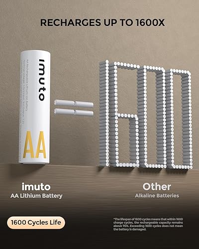 Miniatura 6 de imuto Baterías recargables AA con cargador, baterías de litio AA de 3600 mWh, paquete de 4 unidades, cargador de batería de litio estilo caja de