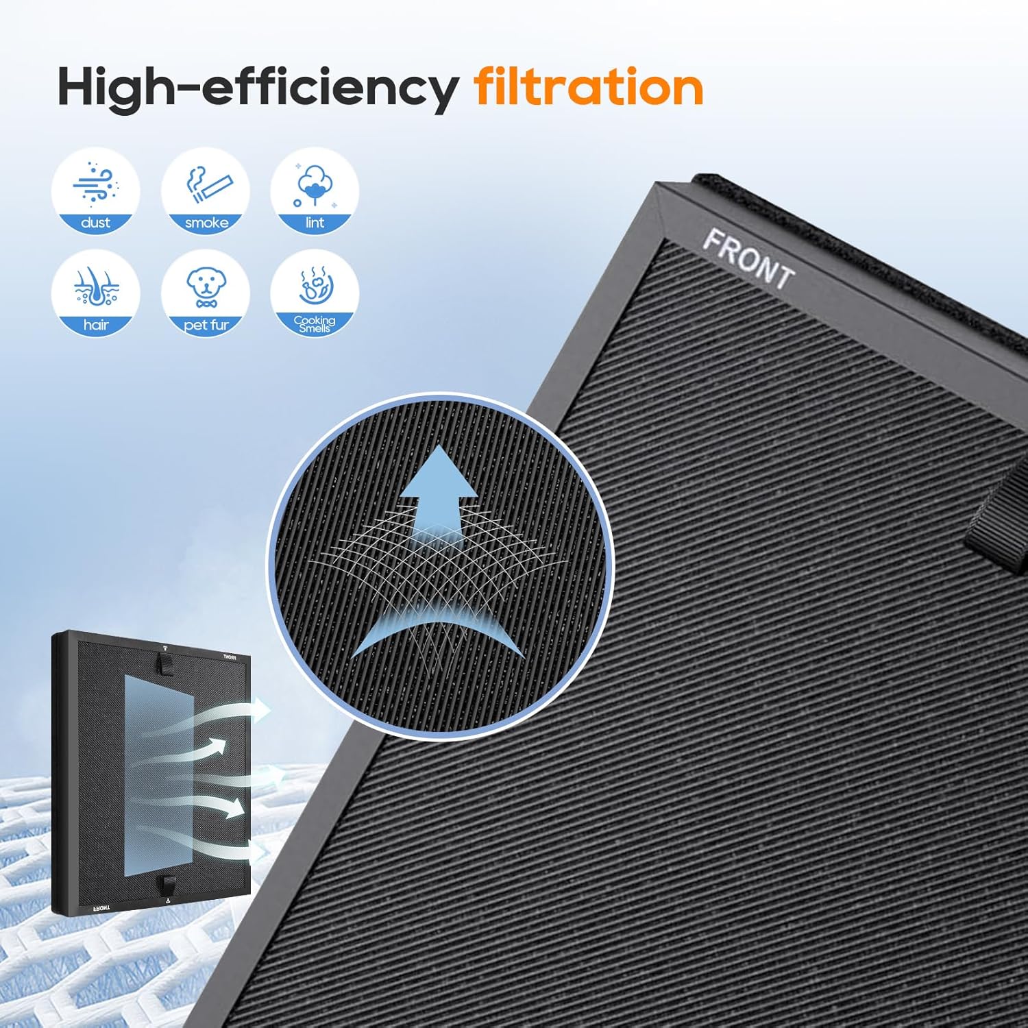 HAP602 Replacement Filter Compatible with ECOSELF HAP602 HAP602WF Air Purifier, 2 Pack - Image 5