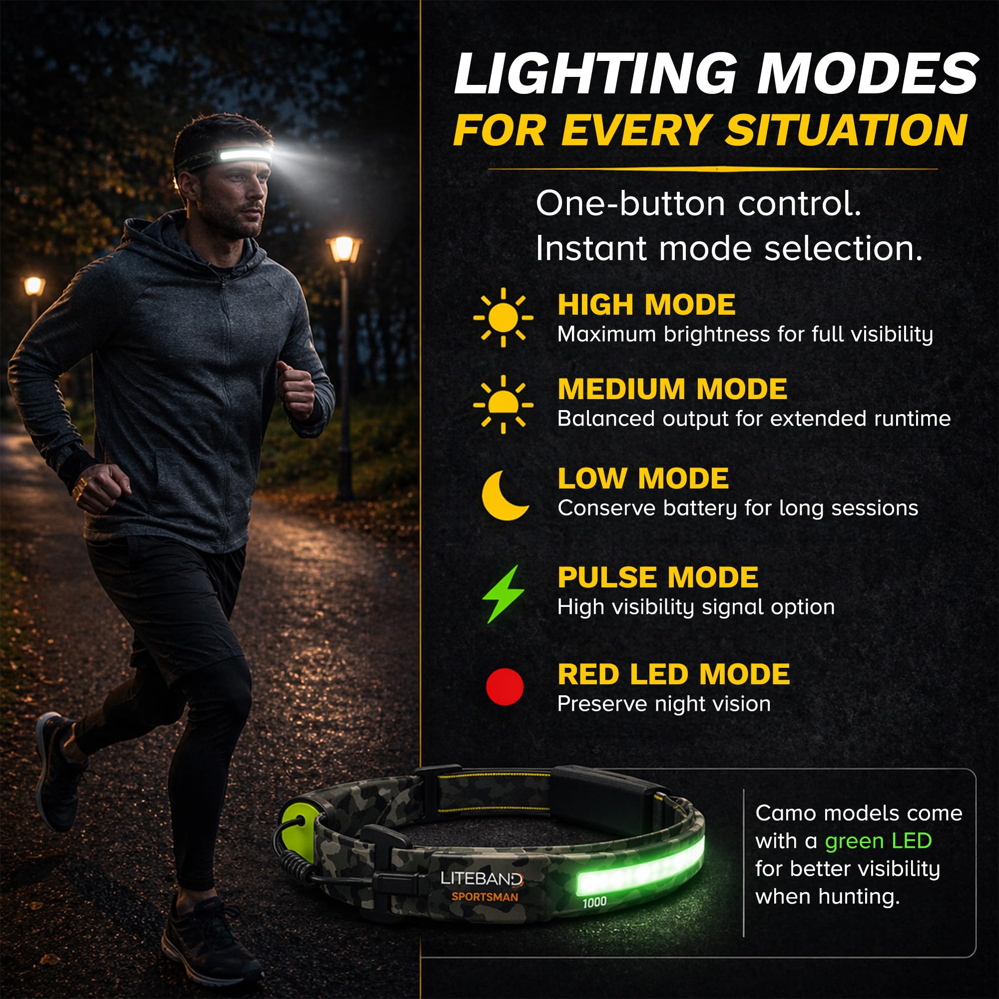 Liteband PRO - Linterna frontal LED de 1000 lúmenes, súper brillante, funciona con pilas, recargables, para camping, correr, casco duro, linterna de frente manos libres, color carbono