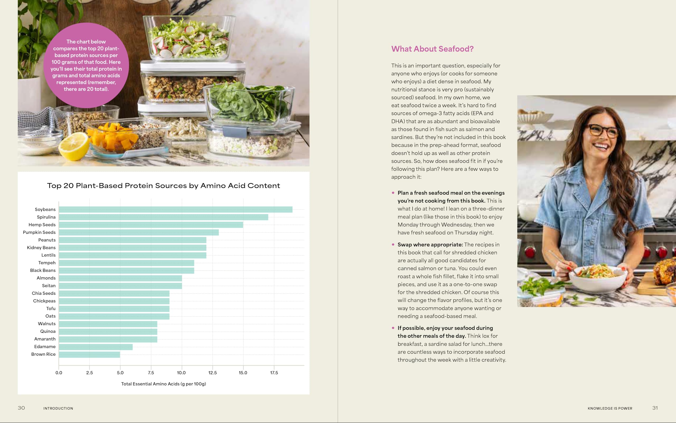 The Protein Meal Prep Plan: 30 Weekly Plans + 180 Recipes to Eat Better, Stress Less, and Save Money (Packed with Fiber and 35g+ Protein Per Serving)