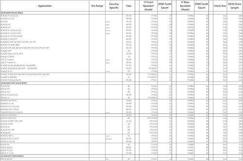 Miniatura 2 de JT Sprockets JTA460.49BLK Negro Racelite anodizado aluminio 7075 T6 piñón trasero, solo