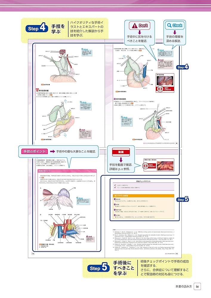 消化器腹腔鏡下手術 肝臓・胆道・膵臓・脾臓 (ビジュアル