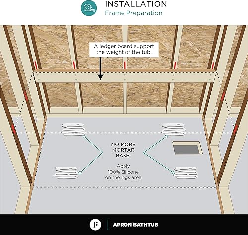 Miniatura 59 de Fine Fixtures Acrílico, bañera de fibra de vidrio con delantal integral frontal en blanco brillante, drenaje a mano derecha, 48 x 32 pulgadas