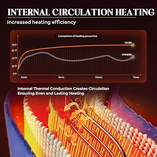 Miniatura 4 de Bafode Manta térmica eléctrica, manta térmica de franela gruesa de doble cara y sherpa, manta térmica suave y acogedora, manta eléctrica de felpa