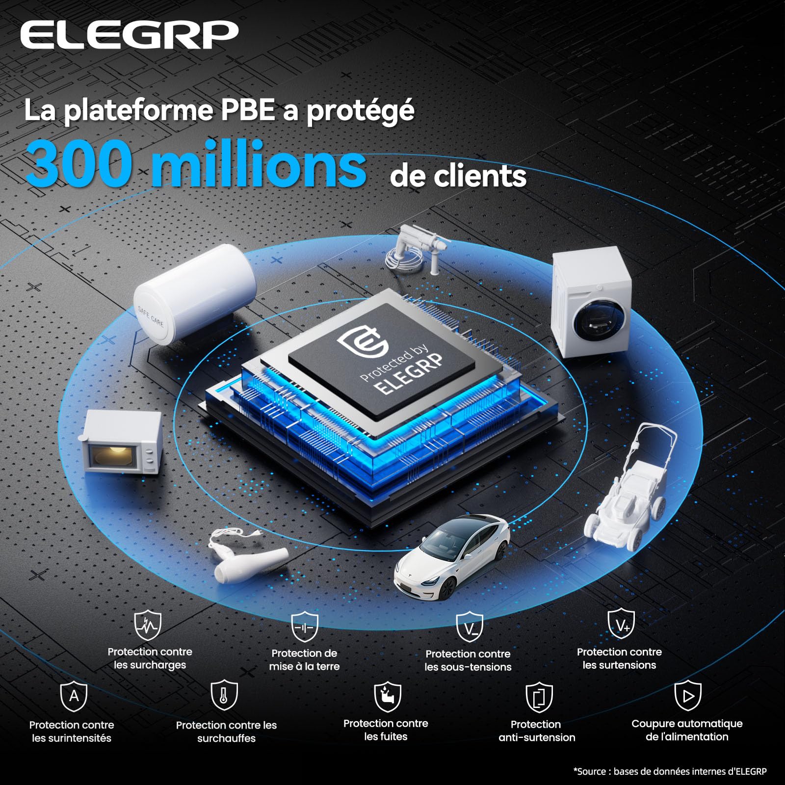 ELEGRP 11 KW Mobile Wallbox avec câble de Recharge de Type 2, Chargeur EV triphasé, réglable de 6 à 16 A, câble de 7 m, étanche IP67, Station de Recharge Mobile IEC 62196-2