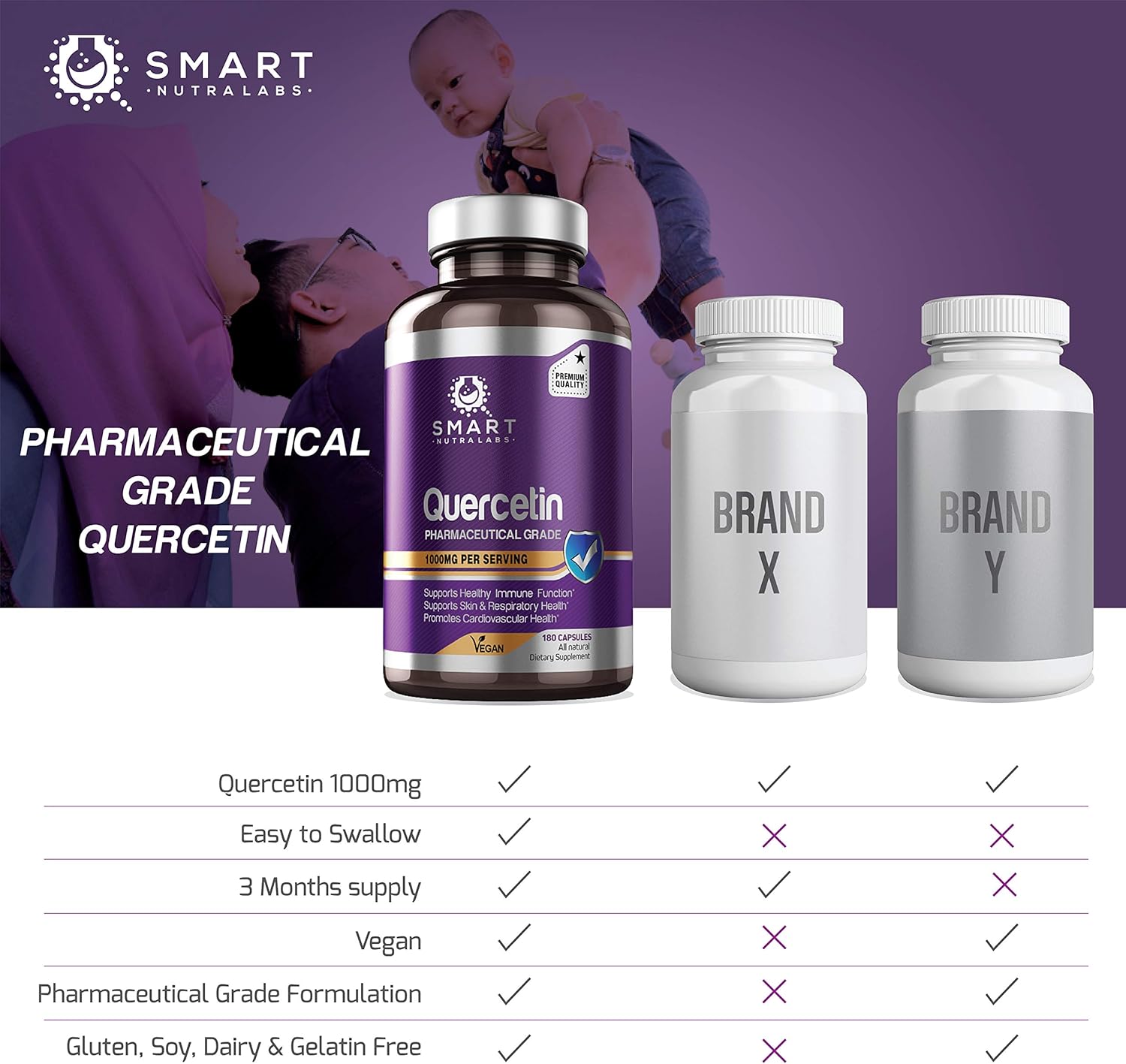 Quercetin 1000mg- 180 Vegan Capsules, 100% Pure Pharmaceutical Grade Quercetin Supplement- Supports Healthy Immune System, Cardiovascular Health, Anti-Inflammatory & Antioxidant Support : Health & Household