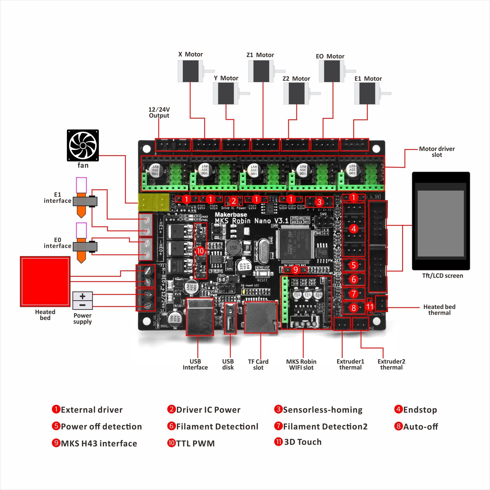 OSOYOO 3D Printer Parts MKS Robin Nano Integrated Circuit Mainboard Controller Motherboard with Robin TS35 Display Opened Source Software with FFC Line & USB Cable