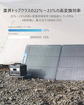 新品 ENERNOVAソーラーパネル160W折りたたみ式ソーラーチャージャー(1 新品 ENERNOVAソーラーパネル160W折りたたみ式ソーラー
