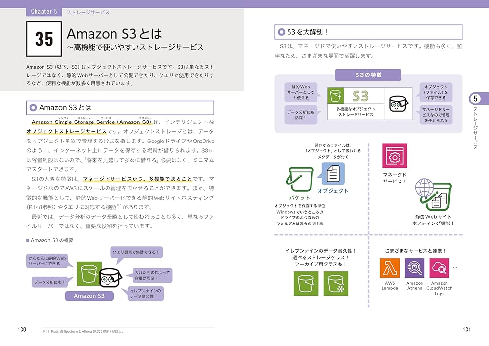 ⭐︎sasuraiouji様⭐︎専用財務諸表論　教材集速習コース2022年度版 2025年最新】Yahoo!オークション -財務諸表論の中古品・新品・未
