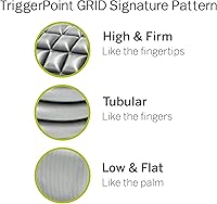 Vista 4 de TriggerPoint CORE - Rodillo de espuma para masaje con compresión más suave para ejercicio, tejido profundo y recuperación muscular - Alivia el dolor