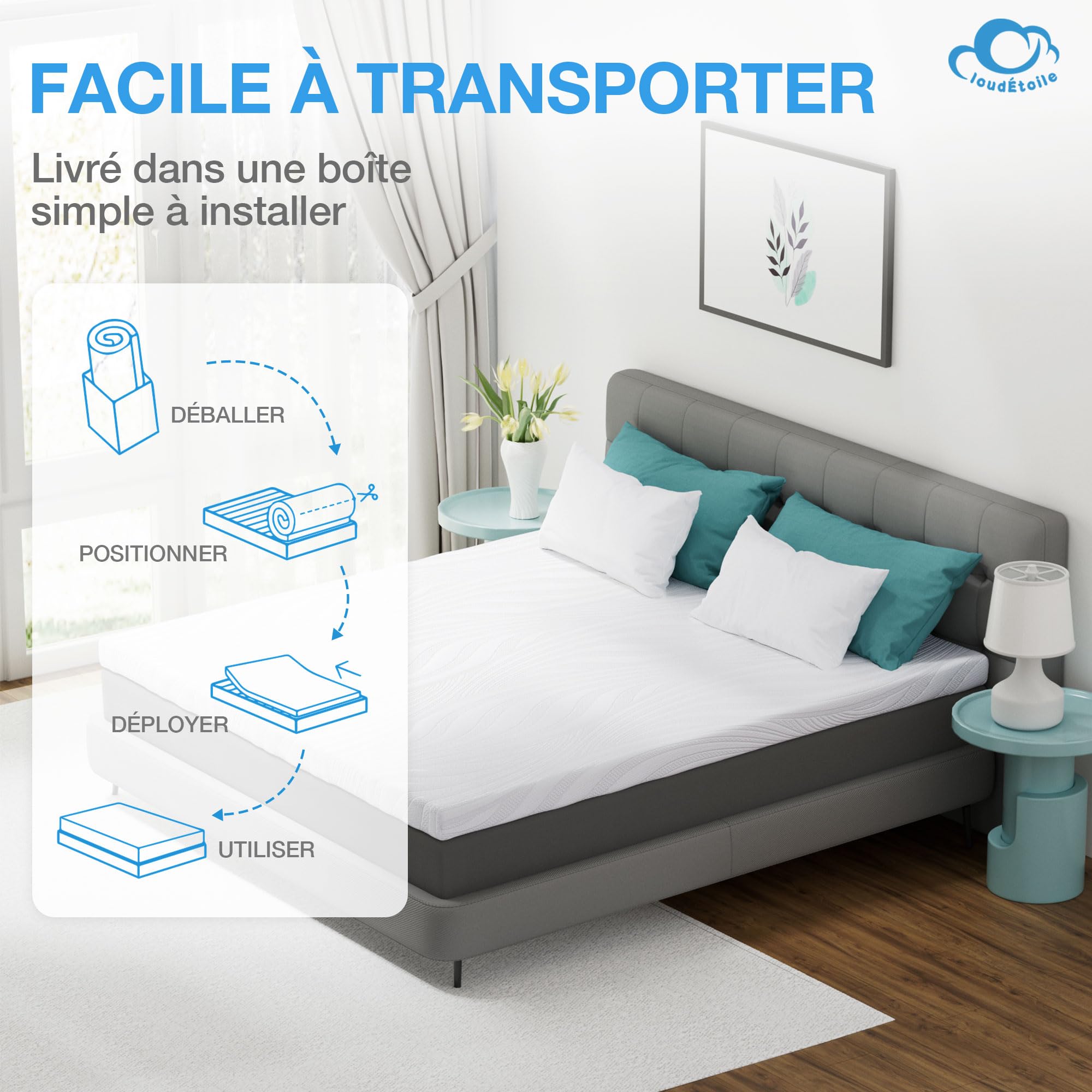 Surmatelas 120x200 cm H2/H4 Mousse Viscoélastique – 2 en 1 Matelas Topper Mémoire de Forme 7,5 cm Surmatelas pour Lit Boxspring, Topper 120x200 Mousse Gel, Certifié CertiPUR-EU Oeko-TEX
