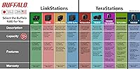Vista 4 de BUFFALO TeraStation Essentials 2025 NAS de escritorio de 4 bahías de 24 TB (4 x 6 TB) con discos duros incluidos