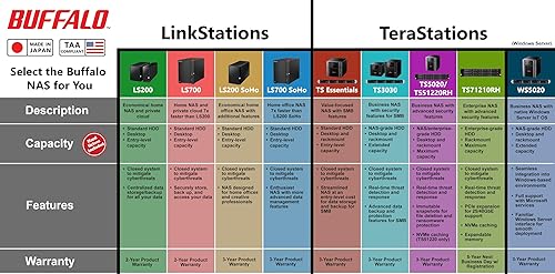 Miniatura 10 de BUFFALO LinkStation 210 6TB 1 bahía NAS almacenamiento conectado en red con discos duros HDD incluidos almacenamiento NAS que funciona como