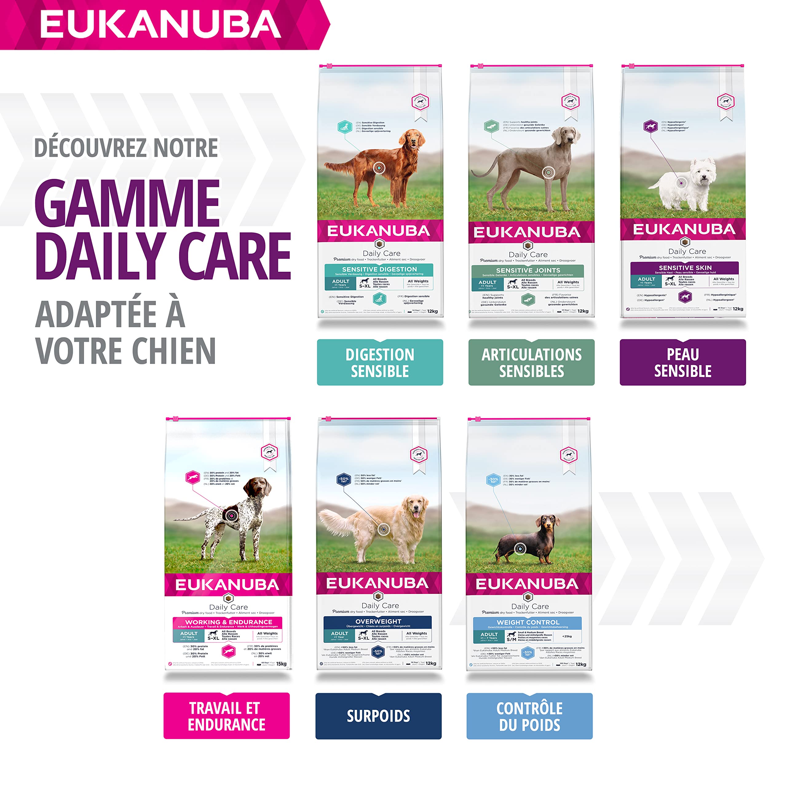 Eukanuba - DailyCare Sensitive Skin - 12 kg