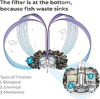 Vista 7 de biOrb Flow 15 - Acuario acrílico de 4 galones con luces LED blancas, moderno y compacto para exhibición en mesa o escritorio, negro