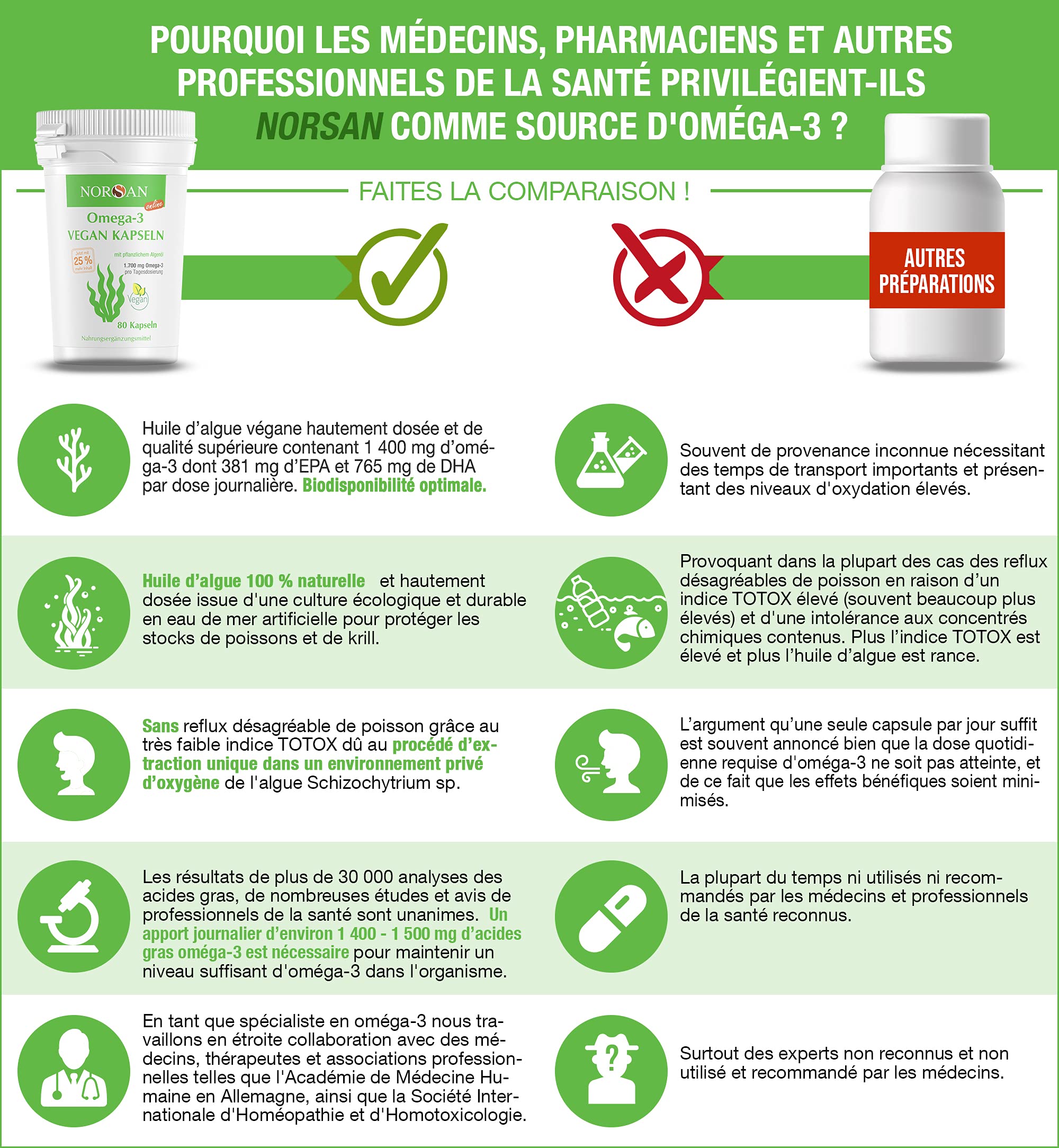 NORSAN Premium omega 3 vegan capsules 80 pièces / 1.700mg oméga 3 par dose journalière / omega3 végétalien avec 420 mg d'EPA & 840mg de DHA/vegan omega 3 issu de l'agriculture durable | 1 700 mg Omega 3 EPA DHA à partir d'algues - Sans reflux - Algues dur