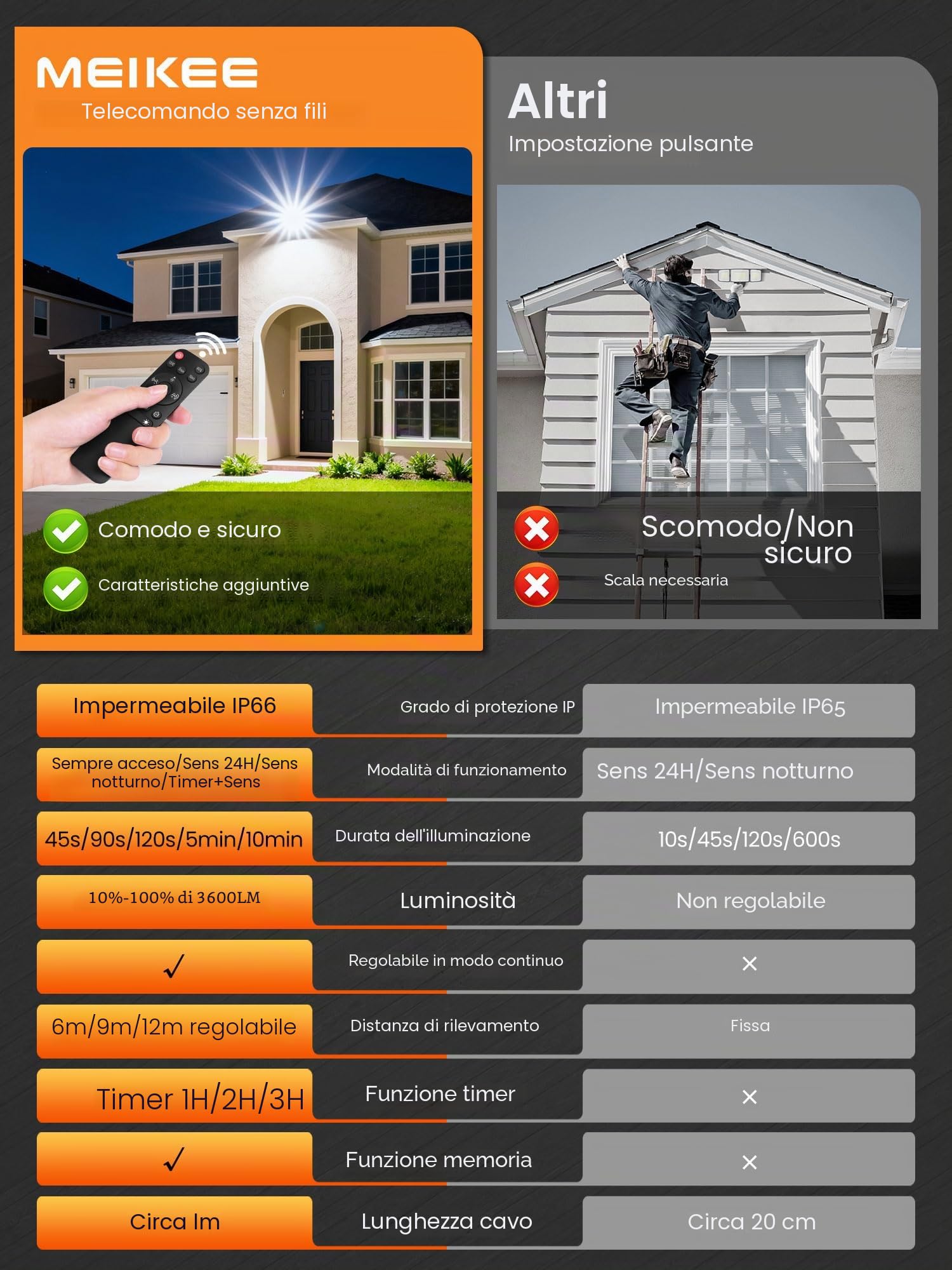 MEIKEE 42W Faretto con Sensore di Movimento 3600LM 6500K Bianca Fredda IP66 Impermeabile con Telecomando 10 Luminosità 4 Modalità 3 Timer Faro led da Esterno per Giardino Cortile Garage