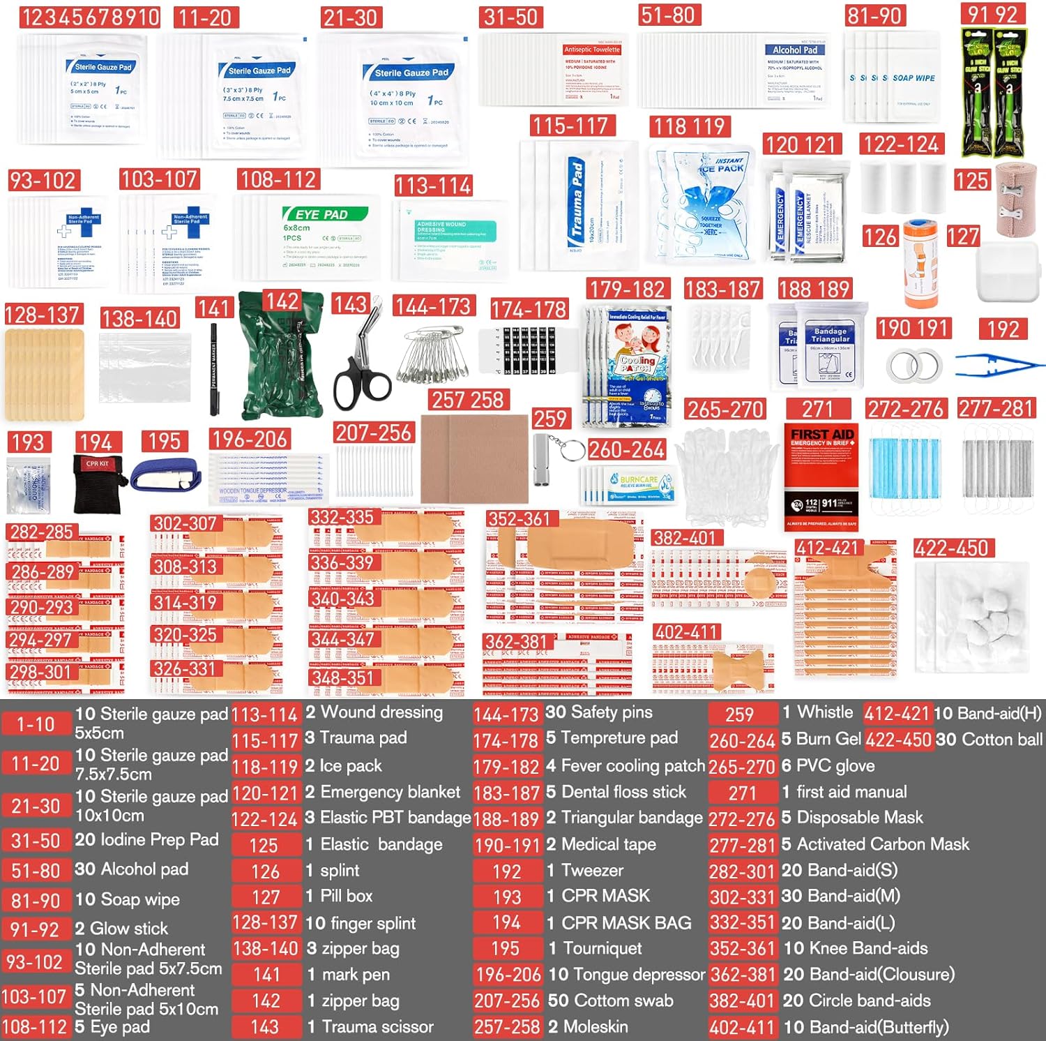 First Aid Kit for Car Home Travel Businesses,450 Piece Survival Gear First Aid,Large First Aid Kit Survival,Waterproof Emergency Medical Kit for Outdoor Vehicles Camping Hiking Boating Office(Red)