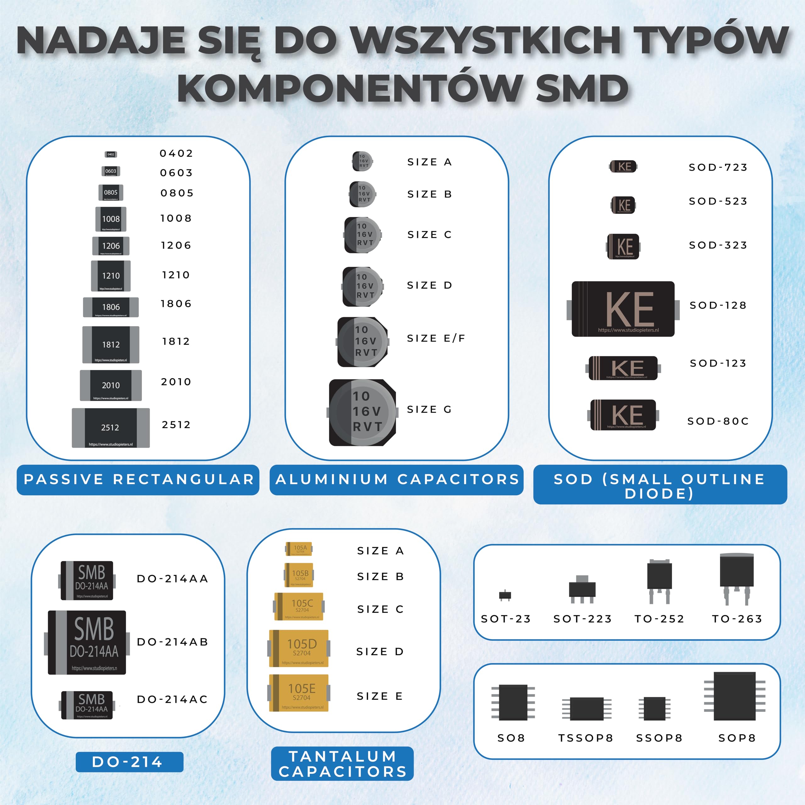 Ładowalny długopis próżniowy ESD do umieszczania komponentów IC i naprawy chipów SMD, z 3 przyssawkami, 6 wymiennymi dyszami, aluminiową obudową, portem USB-C i czasem pracy baterii do 10 godzin.