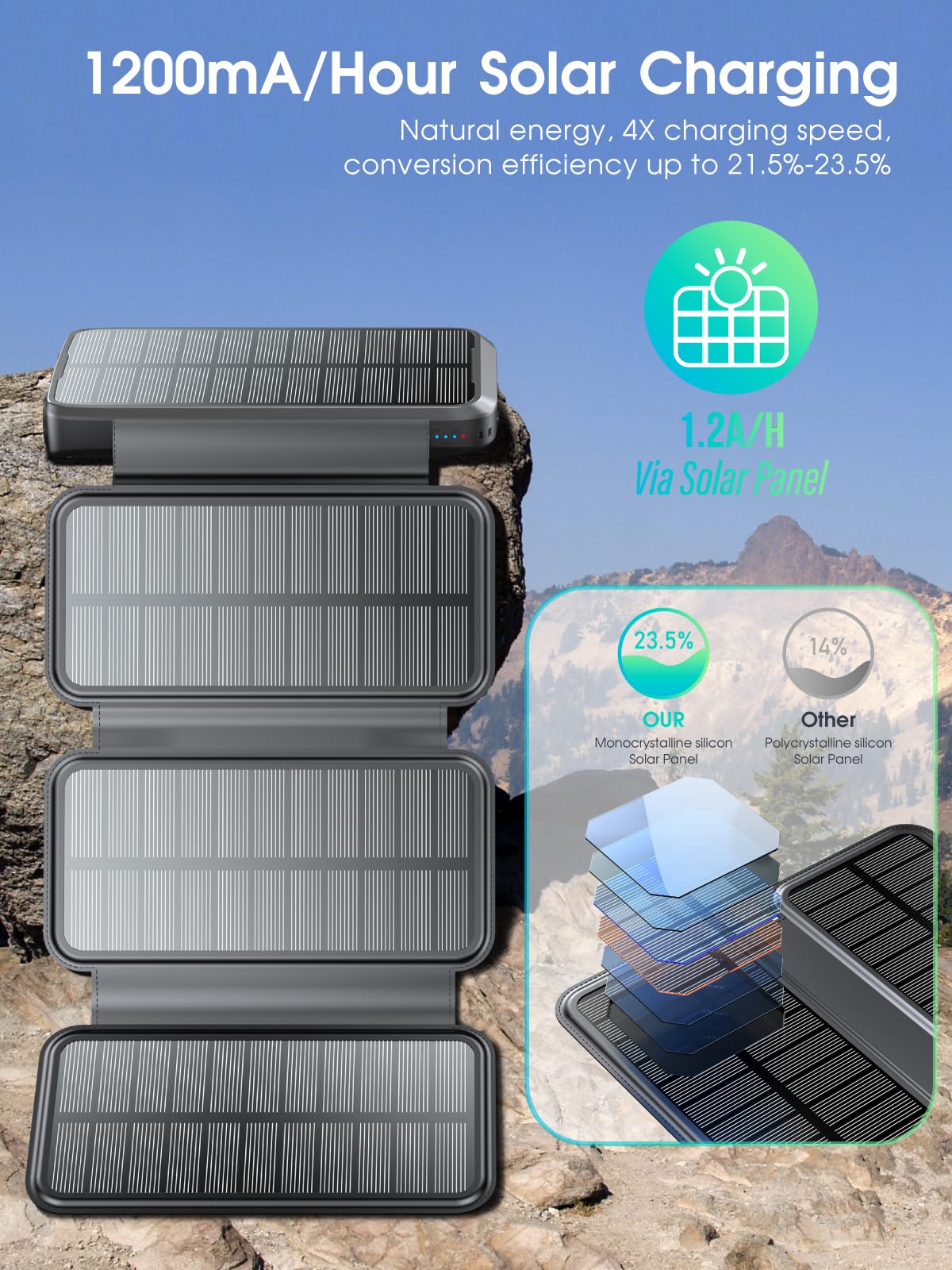 Solar Power Bank 20000 mAh, caricatore solare con 3 cavi, QC4.0, 22,5 W, USB C, 20 W, funzione di ricarica rapida, con 4 pannelli solari e 3 torcia LED per smartphone, tablet, campeggio