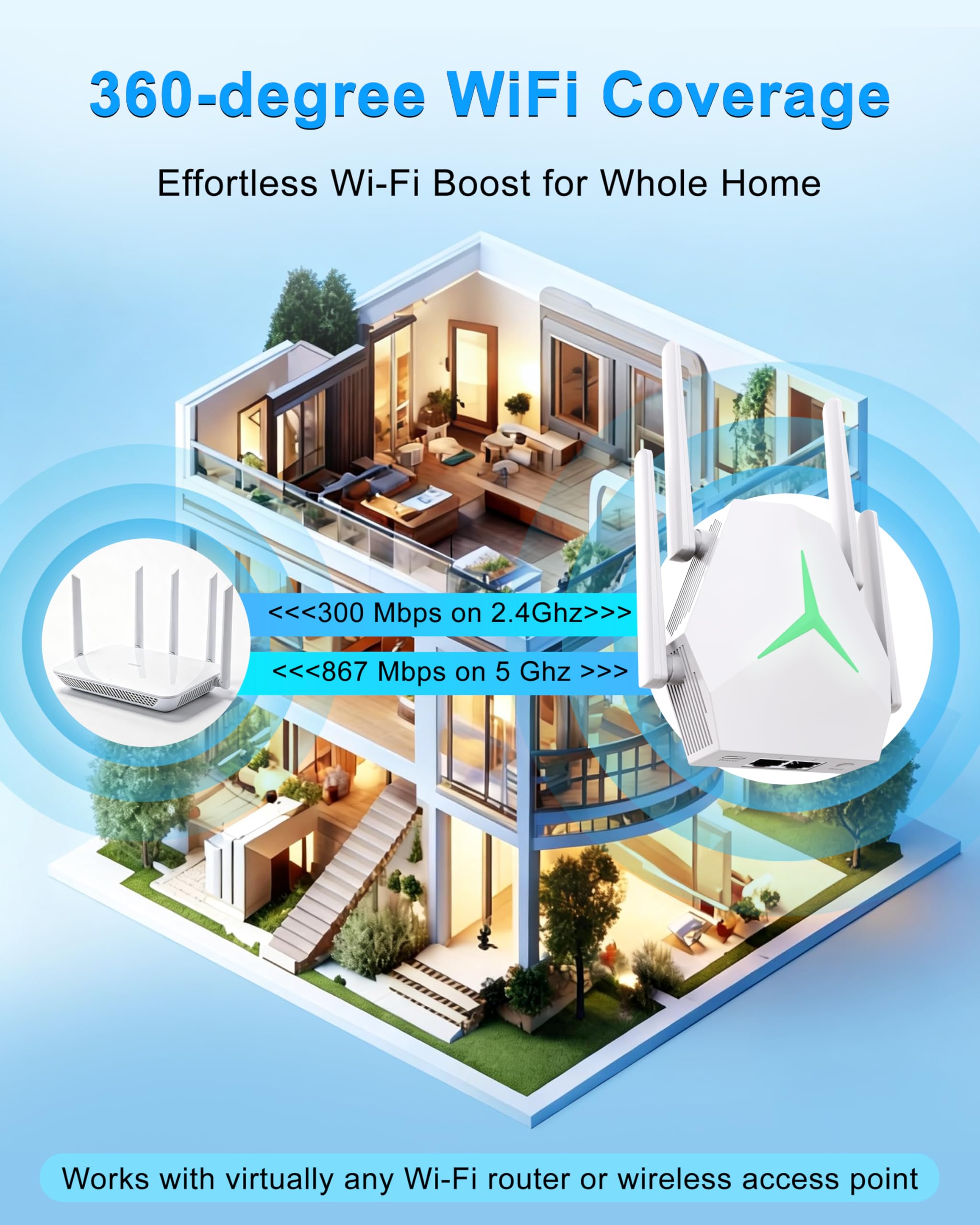 Ripetitore WiFi 1200 Mbps, Amplificatore con LED Disattivabile | Luce LED notturna disattivabile senza disturbi; 4 antenne e modalità Ripetitore/Router/AP per una copertura flessibile
