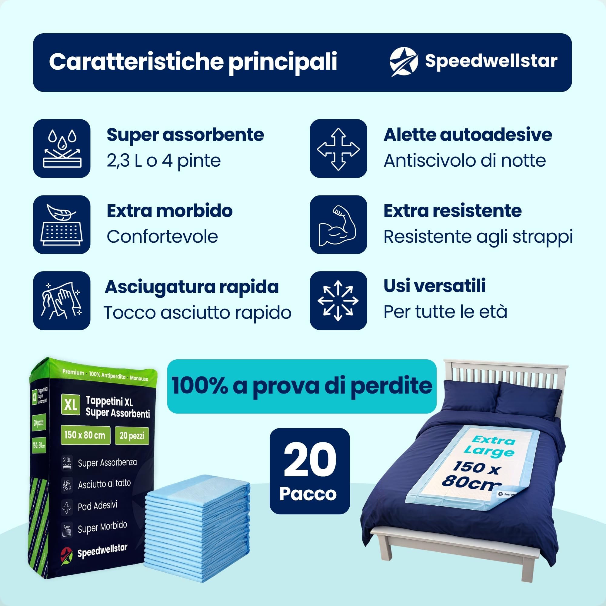 Teli Letto per Incontinenza Usa e Getta Extra Large 150 x 80 cm | Confezione da 20 Super Assorbenti 2300 ml Protettore Impermeabile e a Prova di Perdite per Letto Singolo o Matrimoniale Antiscivolo
