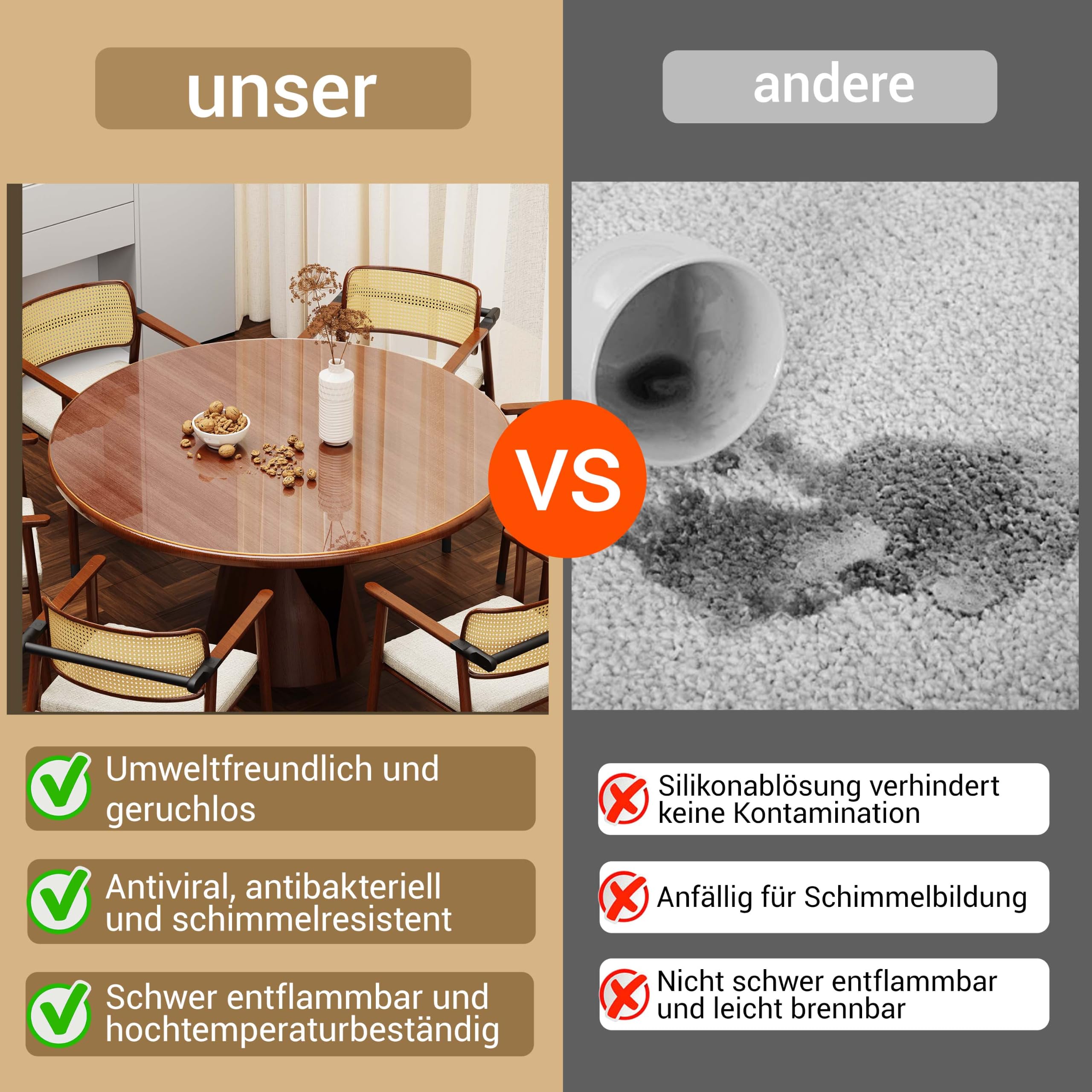 Tischdecke Transparent Rund, Tischfolie wasserdicht 2mm dick, Tischschutz für Esszimmer, abwaschbar hitzebeständig Tischdecke Schreibtisch Tischpad (110X110cm Rund)