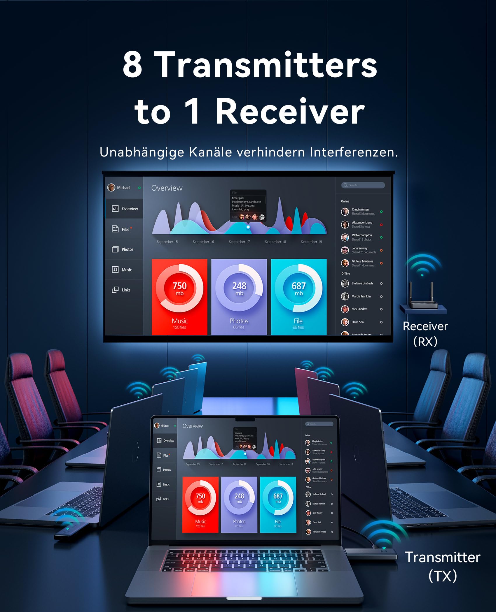VENTION Kabelloser HDMI Sender 165 Fuß / 50 Meter, 1080P@60Hz Plug & Play, 5G Wireless HDMI-Extender-Kit zum Streamen von Video und Audio auf Monitor – kompatibel mit Laptop/PC/TV-Box/Projektor