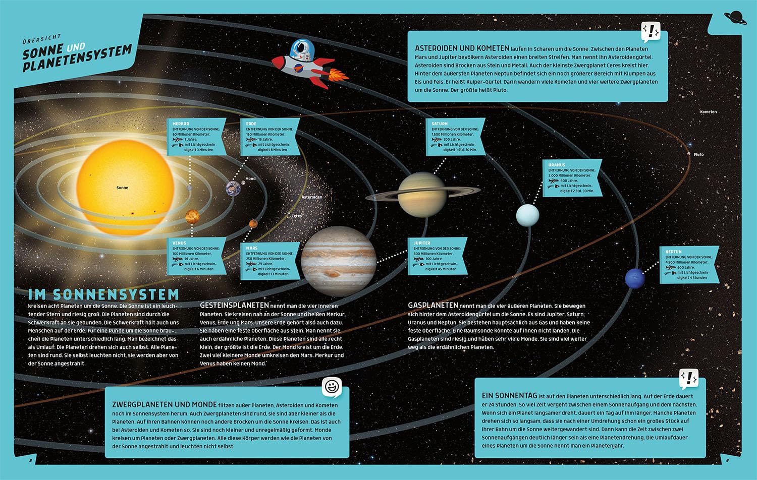Mein großer Kosmos Weltraumatlas: Alles über Planeten, Sterne und Galaxien! Mit extragroßen Seiten zum Ausklappen und einem Vorwort von Harald Lesch - Kosmos, die Nr. 1 im Bereich Astronomie!