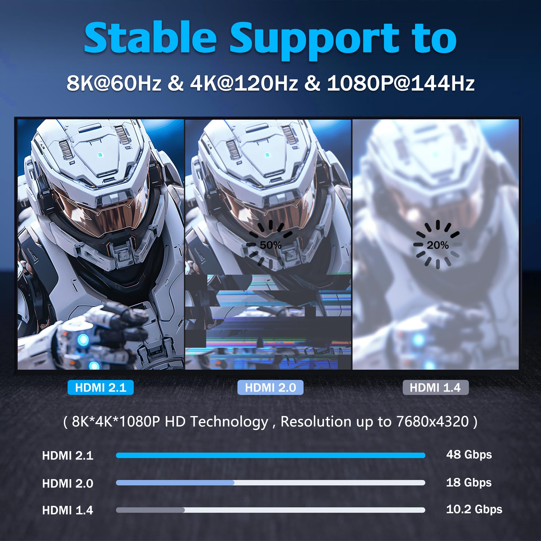 Cable de fibra óptica HDMI 8K largo 2.1 50 pies/15 m, cable HDMI óptico de alta velocidad unidireccional de 48 Gbps, 8 K a 60 Hz 4 K a 120 Hz eARC HDR10 HDCP 2.2/2.3 para televisor/proyector