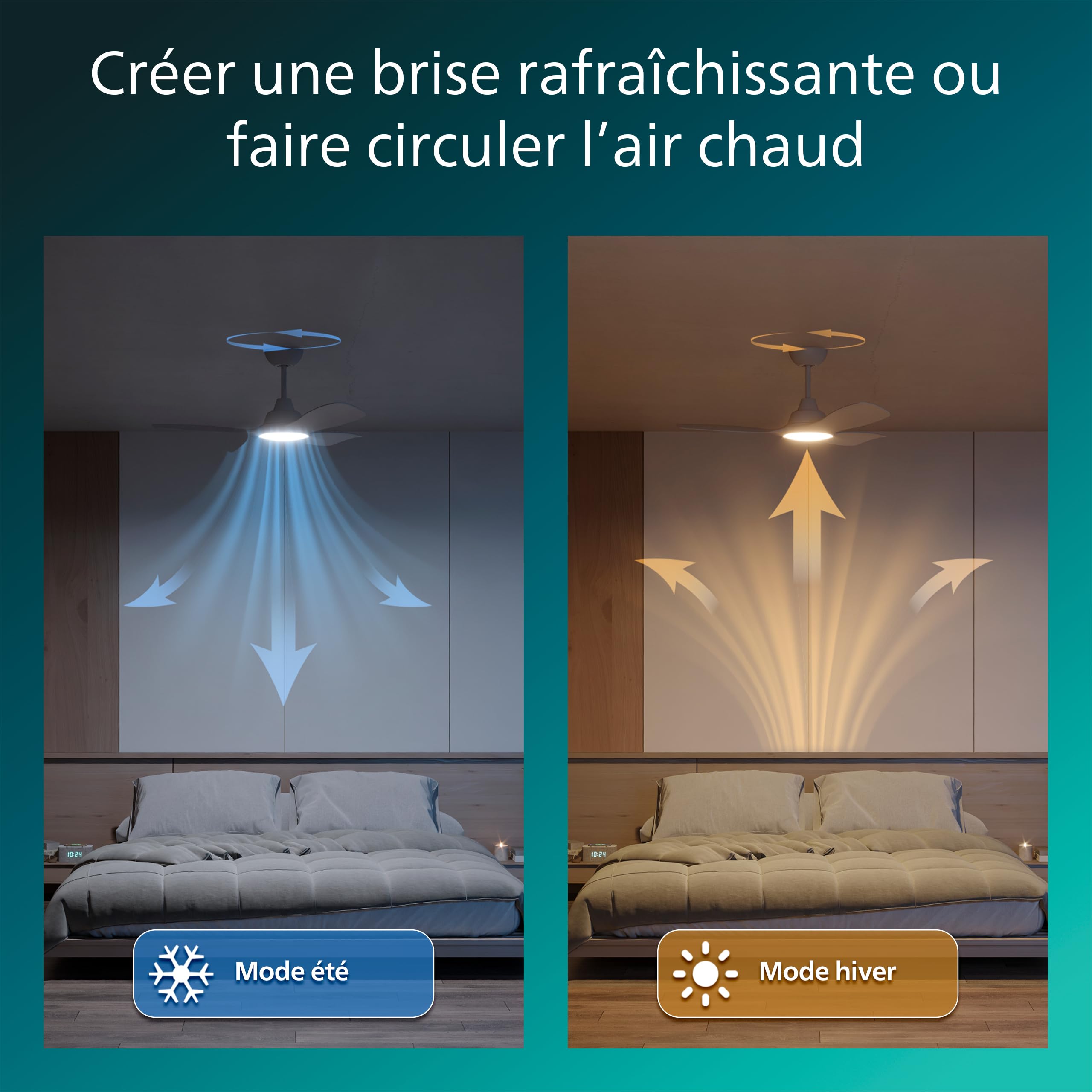PHILIPS Ventilateur de Plafond à Pales Fixes avec LED, 3 Pales, 107 cm de Diamètre, 2650 Lumens, Lumière Blanche Réglable de 3000 à 6500 K, Variable jusqu'à 5%, avec Télécommande, Blanc