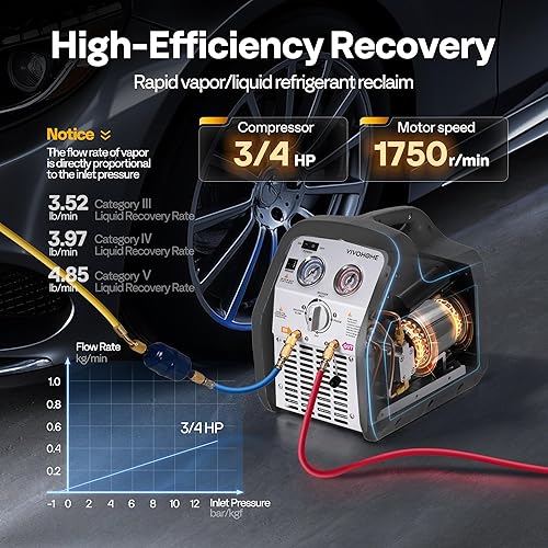 Miniatura 4 de VIVOHOME 110-120V CA 60Hz 3/4HP Máquina portátil de recuperación de refrigerante de cilindro único, gris