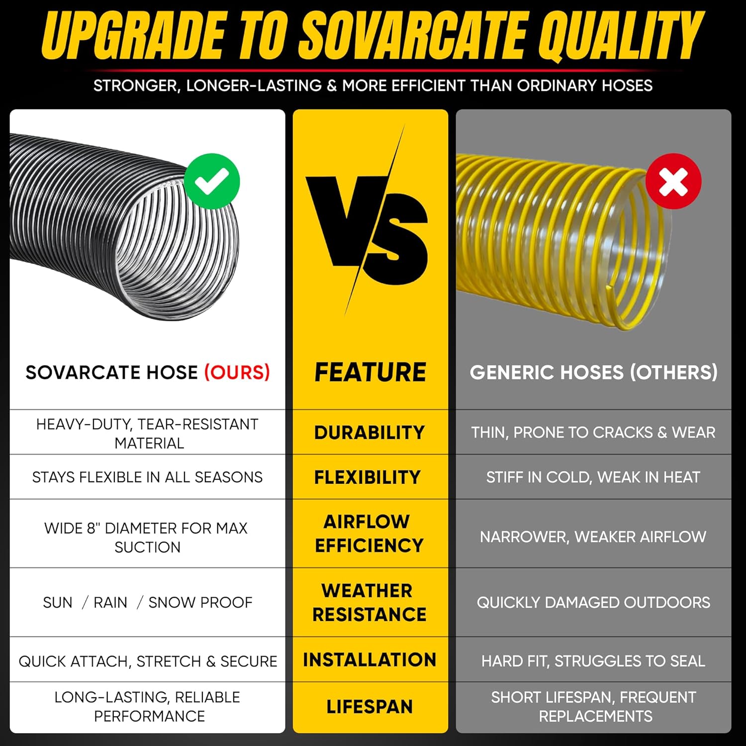 764-05082 Bagger Flex Hose 47" Length (Maximum Elongation) by 8" Wide Replacement MTD CUB RZT CADET Riding Mower Leaf Vac Hose Bagger 36" 42" 46" 50" 54" Rear Fast Double Bagger Kit 76405082