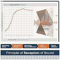 Vista 52 de BUBOS - Paquete de 8 paneles acústicos artísticos y autoadhesivos de insonorización, 48 x 32 pulgadas, acondicionamiento acústico y decorativos