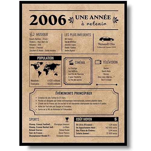 EQUIK PRODUCTS Affiche d’anniversaire 18 ans | Cadeau d'anniversaire |