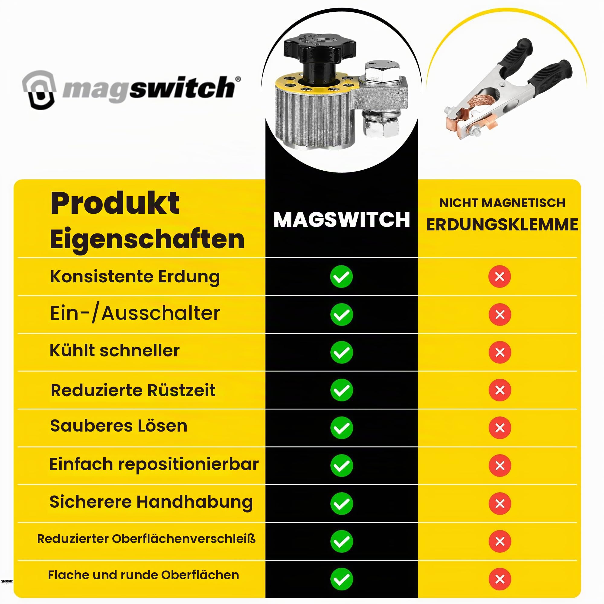Magswitch Massemagnet 300 Amp – Geerdeter Schweißmagnet – Schweißzubehör – Magnetische Erdungsklemme – Werkzeugzubehör – Massemagnet Schaltbar mit Erdung – 1 Stück - 8100746