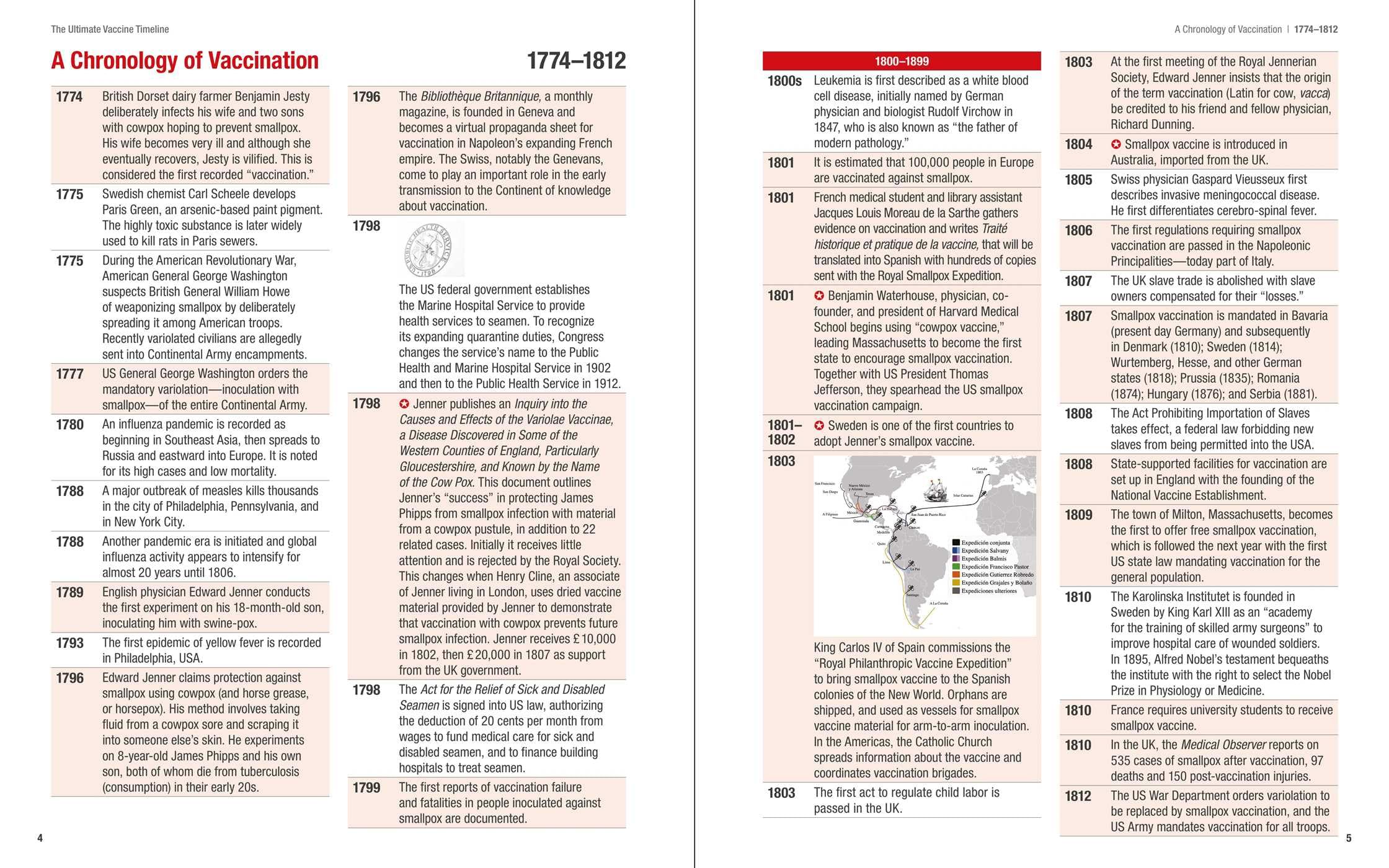 The Ultimate Vaccine Timeline: A Fact-Packed History of Vaccines and Their Makers