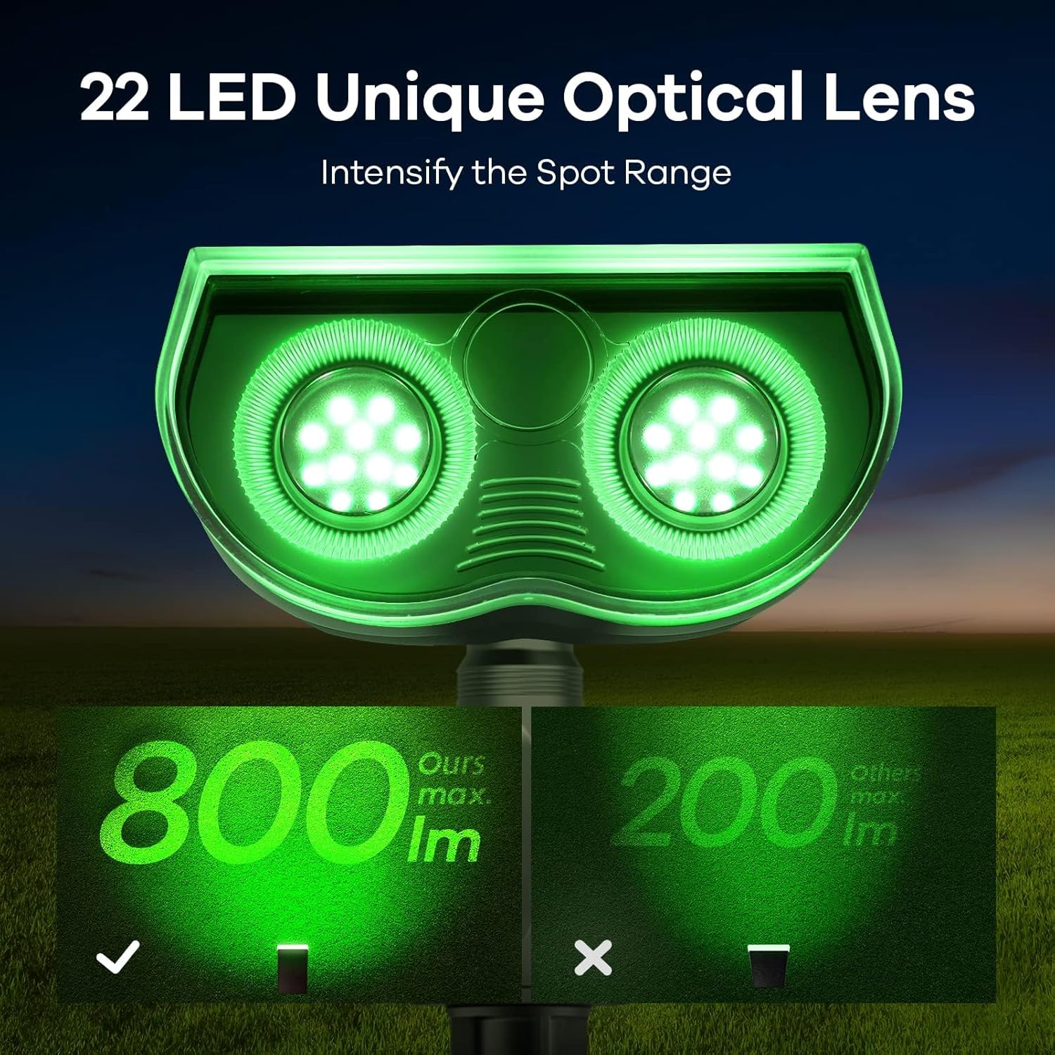 Close-up of Linkind StarRay light showing 22 LED unique optical lenses and comparing 800lm output to 200lm of other lights.