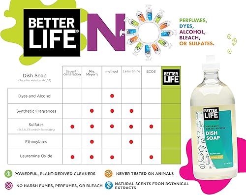 Miniatura 3 de Better Life Jabón para platos, sin perfume, 22 onzas líquidas