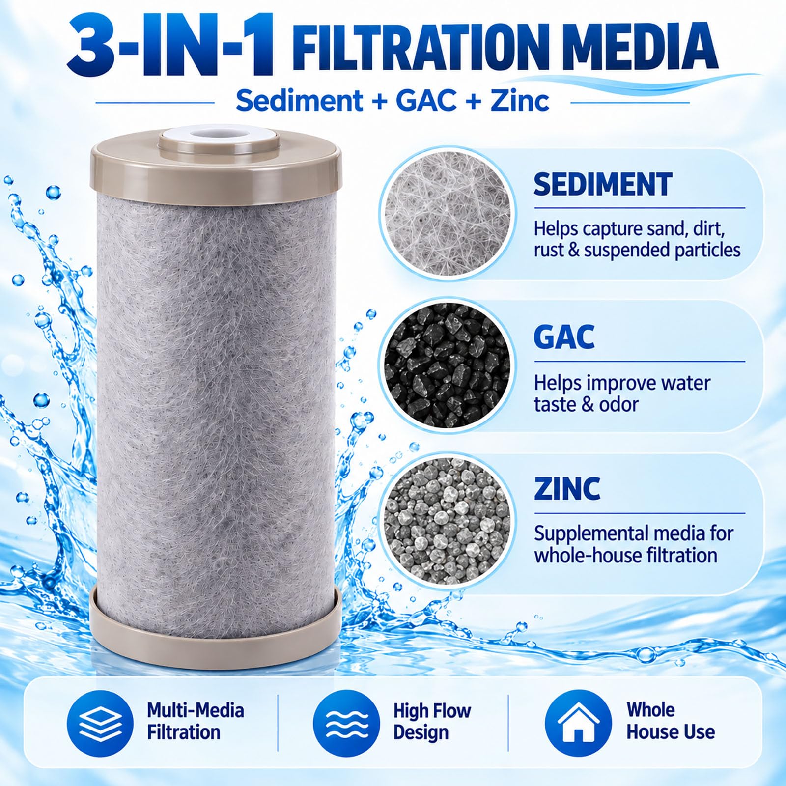 Paquete de 2 filtros de agua de repuesto AF-SCZ-25HFS para Aquasure