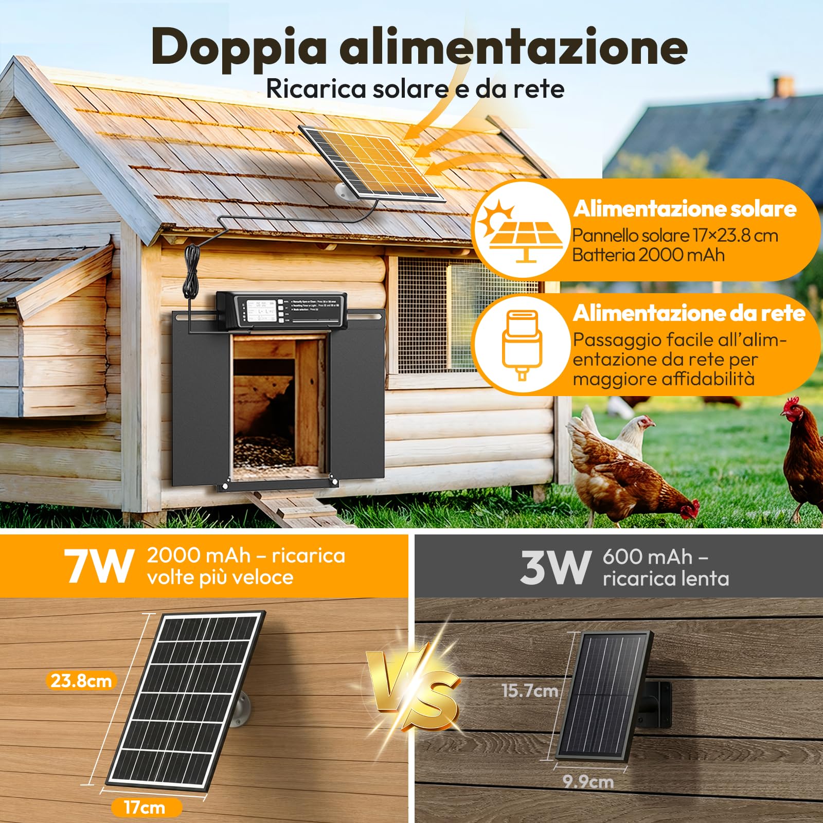 Porta Automatica Pollaio Solare con Funzione Manuale e Timer, Porta Pollaio Automatica Solare Anti-schiacciamento | Lega di Alluminio | Telecomando | Batteria ad Alta Capacità | Grande Pannello Solare