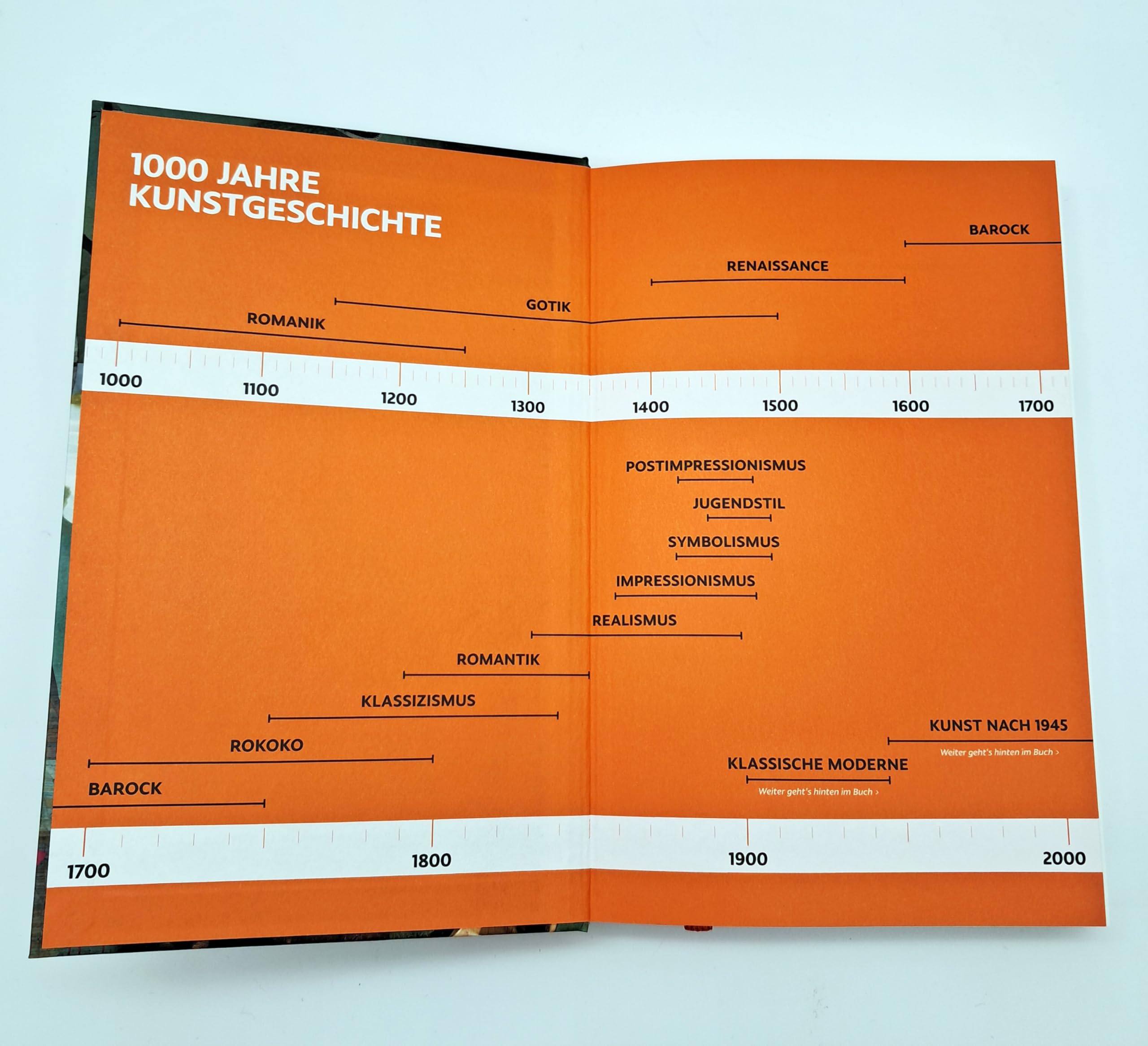 Punkt Punkt Komma Strich, fertig ist die Kunstgeschicht': Kunstepochen und Kunstgeschichte endlich verständlich - und lustig: Das neue Buch des SPIEGEL-Bestsellerautors
