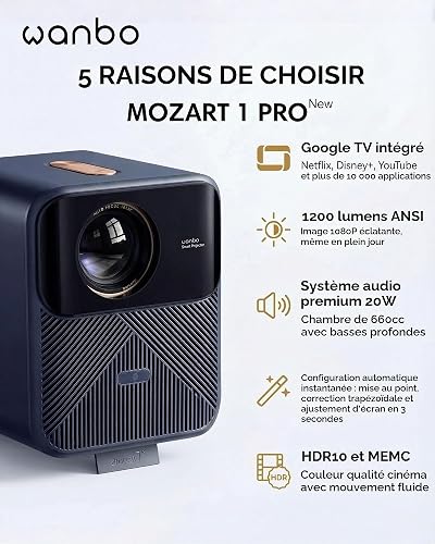 Wanbo Mozart 1 Pro Home Theater Projector for Bedroom - 2